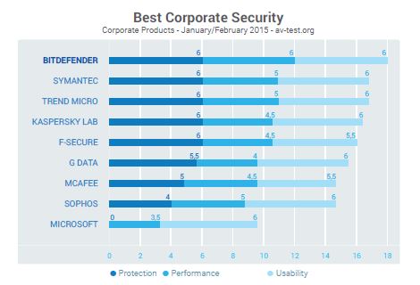 Bitdefender - Bitdefender.